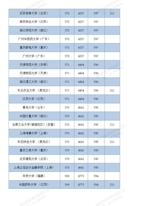 2023年属牛人的全年运势1985出生