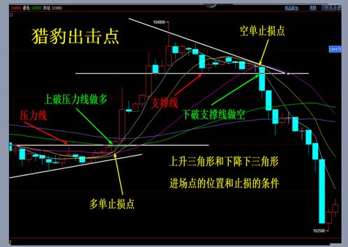 期货如何进行平仓交易,介绍。 期货如何进行平仓交易,介绍。 NTF