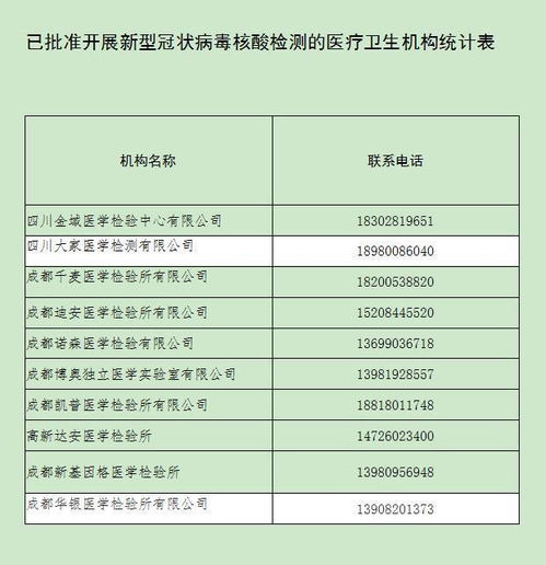 成都这10家机构可进行新型冠状病毒核酸检,团体价200元左右 