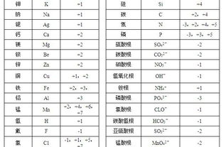 铁元素的最高化合价是多少