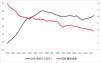 在日本股市下跌的这20年里，有哪些类型板块的股票没有跌