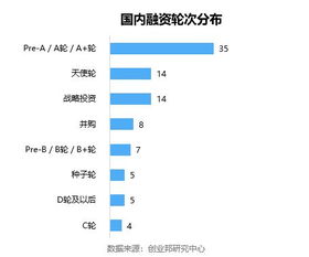 出让20%股份，融资5000万人民币，估值多少怎么算的