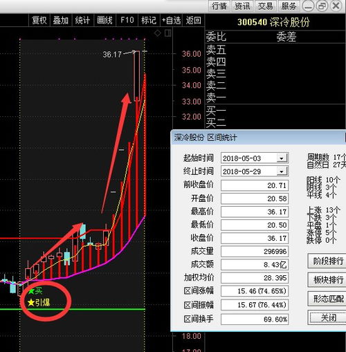 弱势止跌中哪些股不弱