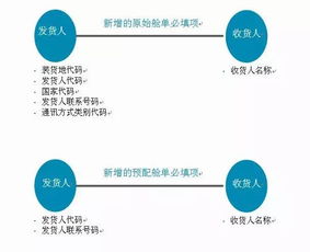 收购人代码是什么呀？