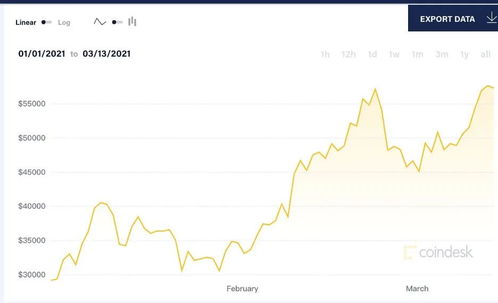 比特币上涨行情爆仓,比特币上涨爆仓是什么意思 比特币上涨行情爆仓,比特币上涨爆仓是什么意思 快讯