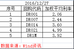 国债逆回购是怎么回事