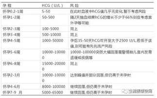 除了告诉你有没有怀孕,HCG的用处超乎你的想象 