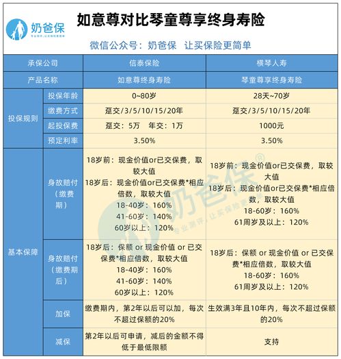 信泰如意尊星耀版终身寿险究竟值不值得买 年金领多少 (信泰如意尊享养老年金保险)