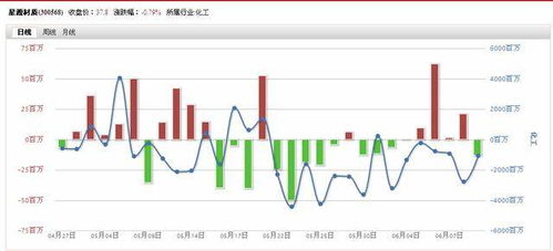 宁德新能源时代股票,行业地位与增长潜力