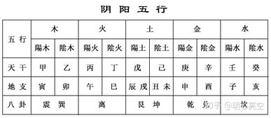 五行与时辰的关系 