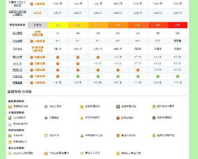 买了12个月的黄钻星座礼包啥时送啊 