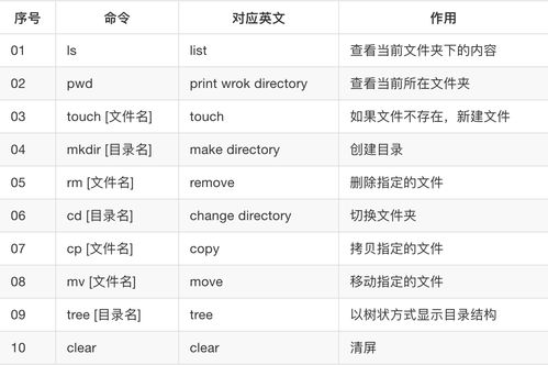 linux常用的十个基本命令,求linux的常用命令！！！