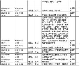 天津8月22 28日计划检修停电,塘沽也有哦...