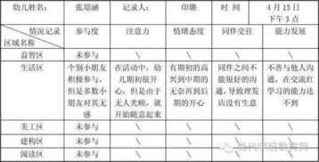 幼儿区域活动观察记录案例分享10篇 