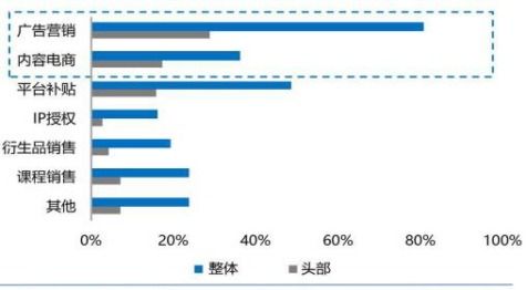 JN江南体育官方网站_只知道Shopify？这里有9个比较简单的跨境电商自建站平台(图11)