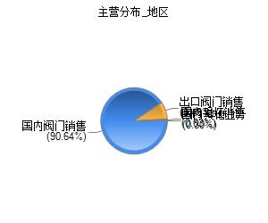 中核科技怎么样