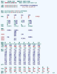 未来老公出现时间,性格和方位 