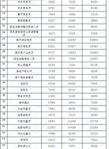 东营公布264个工种工资指导价位,看看你的工资达标没