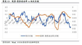 基金的涨跌和股票有因果关系吗？