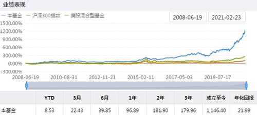 易方达中小盘混合是大型跨国股票基金吗？