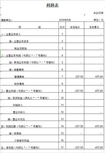 如果一个公司今年利润总额是-22万元，去年的是-53万元，请问利润总额是增长还是下降，比例是多少