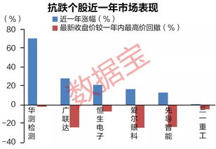 一支潜力股应该从哪几方面去了解？