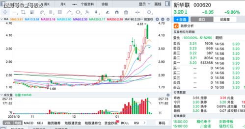 2022年股市大涨的原因 2022为什么最近股市大涨