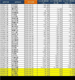 按最新的规则ST股到底是亏1年还2年?