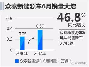 有1万元，如果以4%的增长率，资产翻番需要多少几？怎么样的？