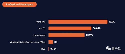 JS最流行Rust最受喜爱Clojure最赚钱,PHP 那我走 2021年全球开发者报告