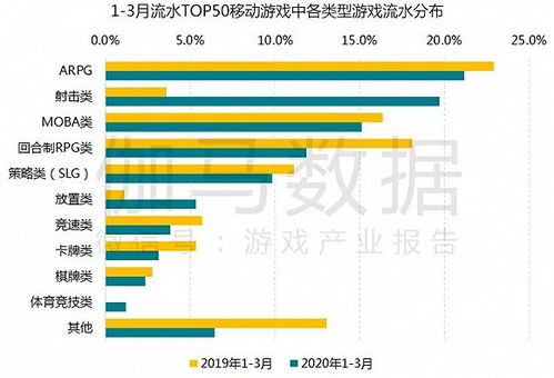 游戏行业为什么推荐使用高防服务器