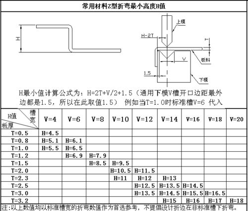 折弯最小尺寸不用算,表格给你 