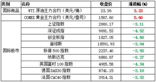 看到有种说法，说美联储购入国债和抵押贷款，期货市场就满盘飘红，是为什么呢？