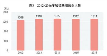 民众热议新增就业目标 保就业夯实民生之本 民生资讯 