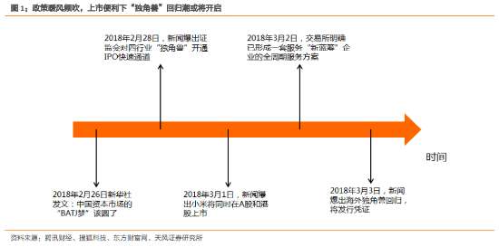 A股的BATJ梦是什么意思