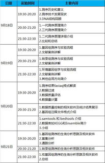 高通量测序与数据分析 精品班 