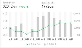 预测 2019 2020房价涨跌趋势,一年中哪个月买房最划算