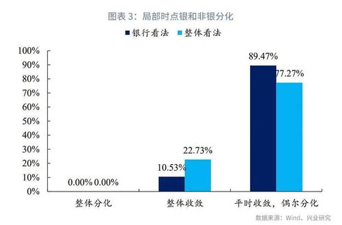 资负策略专题 2021年3季度银行资产负债配置问卷调研报告