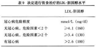 高脂血症干预方案模板(高脂血症的防治措施)