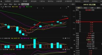 2022年定增股票复盘后一定涨停吗