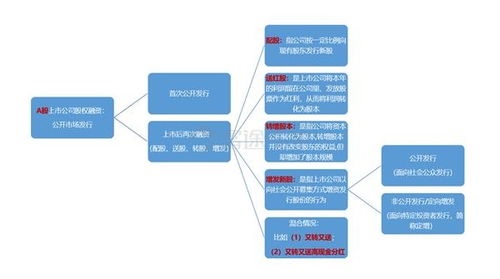 转配股，送配股是什么意思？