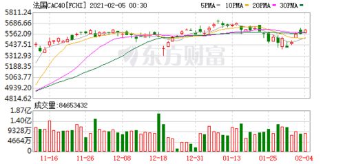 未到交割期的期货为什么没有涨跌信息或开盘？？求解