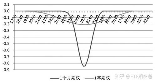 期权theta