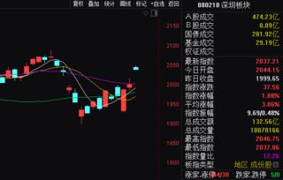 深圳A股080823是什么股?