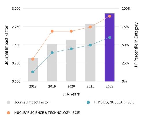 科研动态 中国科学院上海应用物理研究所 