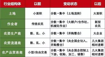 农业部部长韩长赋 农业地产 中国下一个暴利行业