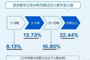 晋江小透明一个月收入(不签约也有稿费的写小说软件)