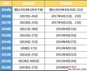 历年太原公务员考试时间,细数从太原市考报名到笔试面试时间安排表