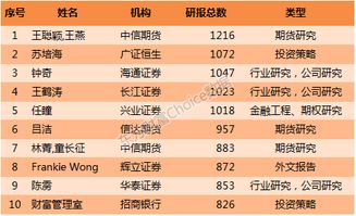 国内开放端口做程序化交易的券商，除了国信证券还有哪家券商？