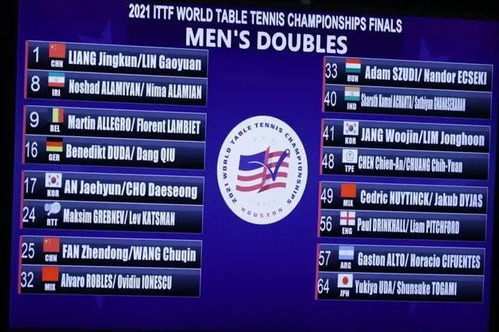 世乒赛抽签 女队5人分布在4个区,男队4名种子选手全部在上半区